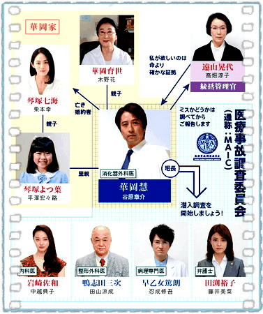 医生调查班：揭露医疗事故的黑暗